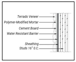Water Frame With Cement Board