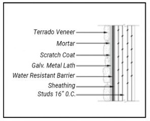 Water Frame With Sheathing